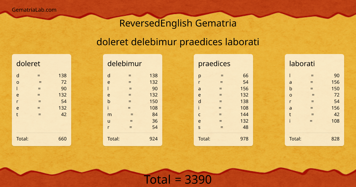 doleret delebimur praedices laborati in reversedEnglish Gematria